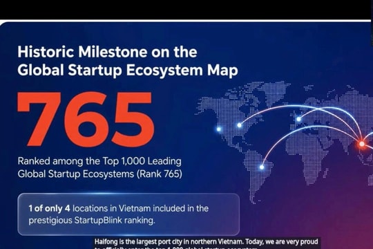 Lần đầu tiên Hải Phòng lọt top 1.000 hệ sinh thái khởi nghiệp toàn cầu