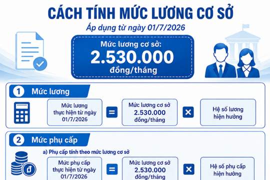 Hướng dẫn thực hiện mức lương cơ sở đối với người làm việc trong khu vực công lập
