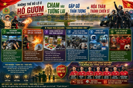“Tổ quốc bình yên” sẽ là ngày hội của người dân Thủ đô