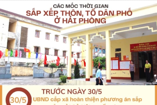 Trước ngày 22/6, Hải Phòng sẽ lấy ý kiến nhân dân về phương án sắp xếp thôn, tổ dân phố
