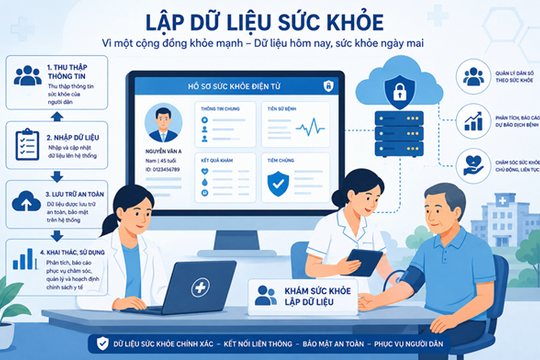 TP. Hồ Chí Minh: Đã lập dữ liệu sức khỏe hơn 2,3 triệu người