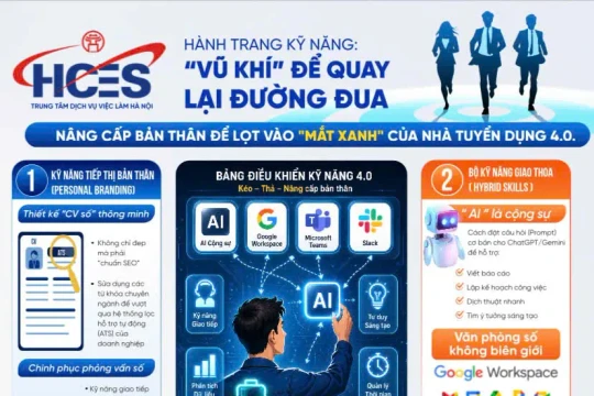 Hà Nội: Nâng cao năng lực thích ứng cho người lao động