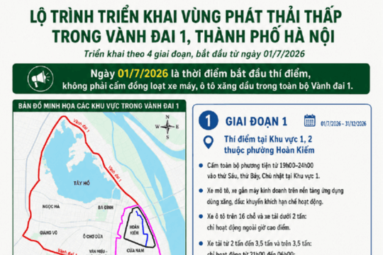 Hỗ trợ trước - hạn chế theo lộ trình - công khai, minh bạch - vì Hà Nội xanh, sạch, đẹp