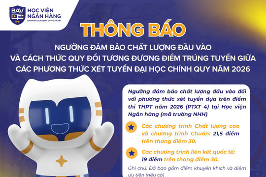 Điểm sàn xét tuyển vào Học viện Ngân hàng năm 2026 từ 19 - 21,5 điểm