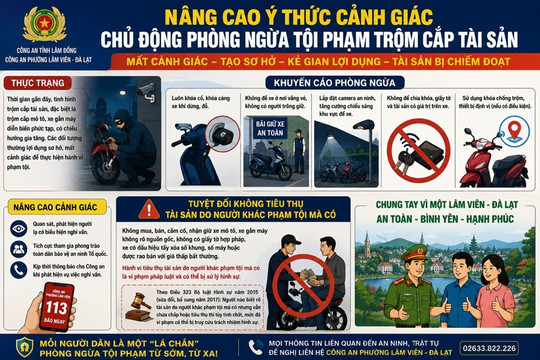 Lâm Đồng: Nâng cao ý thức người dân trong phòng ngừa trộm cắp tài sản