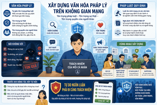 Bài cuối: Tự do ngôn luận phải đi cùng trách nhiệm