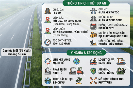 Quảng Ninh đề xuất bổ sung tuyến cao tốc kết nối đường Vành đai 5 - Vùng Thủ đô Hà Nội