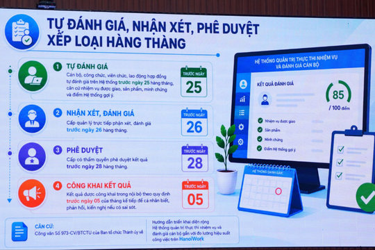 Hà Nội: Từng bước chuyển đổi phương thức quản trị, điều hành sang đo lường hiệu suất trên dữ liệu số
