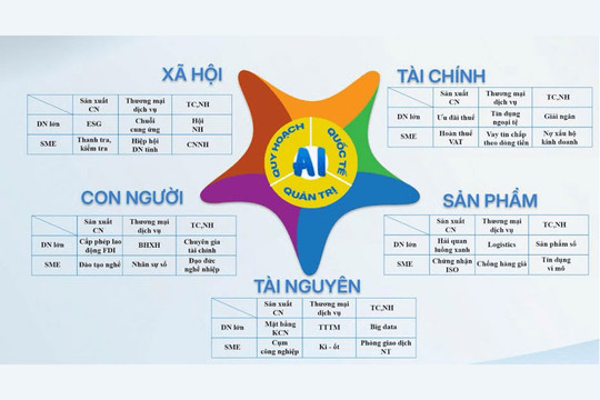 Việt Nam cần “hệ điều hành” quản trị kinh tế thông minh như thế nào?