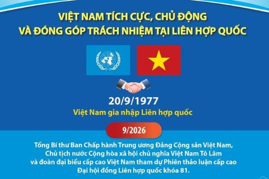 Một Việt Nam tích cực, chủ động và đóng góp trách nhiệm tại Liên Hợp Quốc