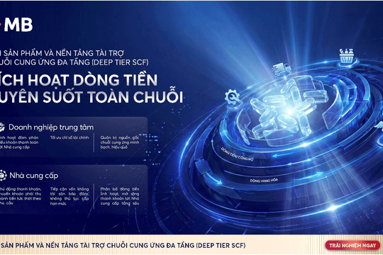 MB tiên phong triển khai sản phẩm Nền tảng Tài trợ chuỗi cung ứng đa tầng, khơi thông nguồn vốn cho doanh nghiệp
