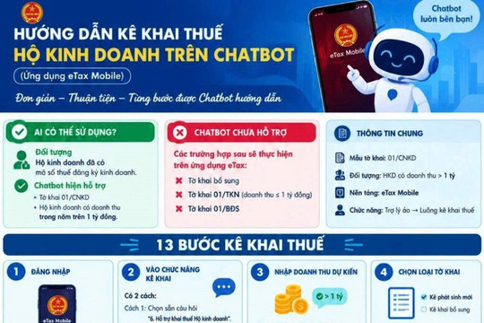 Chatbot AI hỗ trợ hộ kinh doanh kê khai thuế điện tử