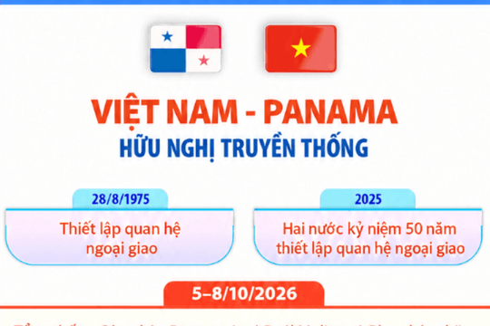 Tình hữu nghị truyền thống Việt Nam - Panama