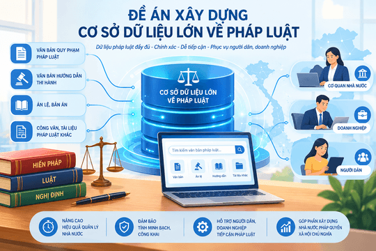 Phê duyệt Đề án Xây dựng Cơ sở dữ liệu lớn về pháp luật