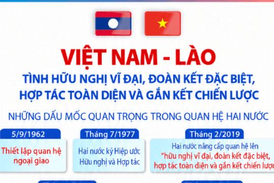 Việt Nam - Lào: Tình hữu nghị vĩ đại, đoàn kết đặc biệt, hợp tác toàn diện, gắn kết chiến lược