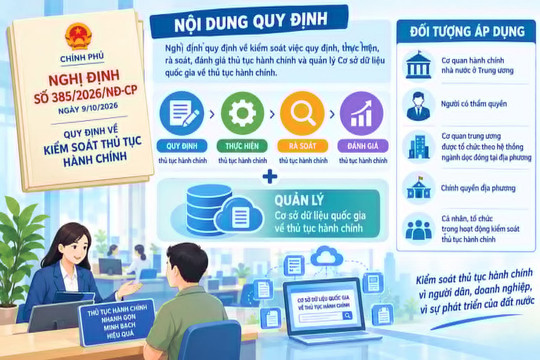 Kiểm soát thủ tục hành chính được thực hiện ngay từ khi đề xuất chính sách