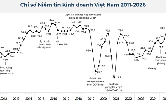 9/10 doanh nghiệp châu Âu sẵn sàng giới thiệu Việt Nam để đầu tư