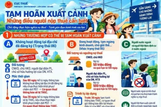 Những điều người nộp thuế cần biết để tránh bị tạm hoãn xuất cảnh