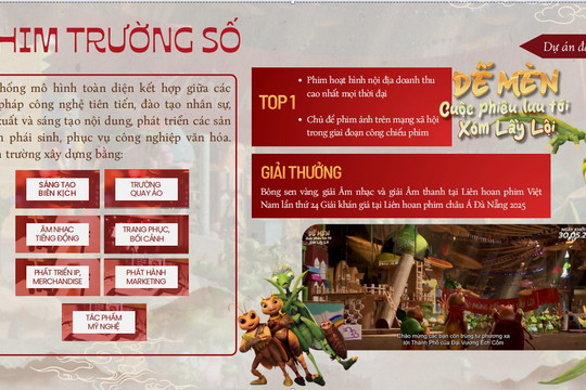 Phim trường số: Mở rộng không gian điện ảnh Việt Nam
