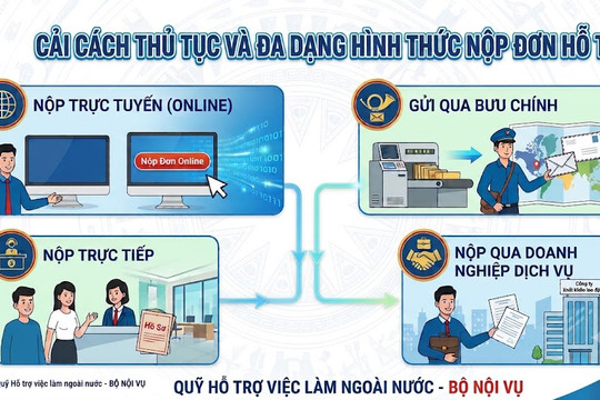 Quỹ Hỗ trợ việc làm ngoài nước: Đa dạng hình thức nộp hồ sơ, tạo thuận lợi tối đa cho người lao động