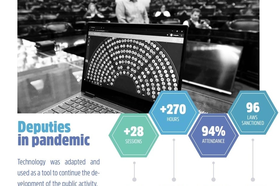 Quốc hội Argentina: 3 trụ cột giá trị của chuyển đổi số