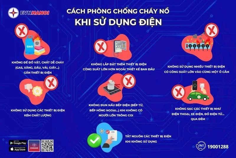 Cần làm gì để phòng cháy nổ khi Tết cận kề?