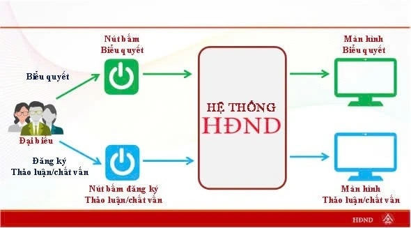 Bài cuối: Hành lang pháp lý quan trọng tạo chủ động, linh hoạt