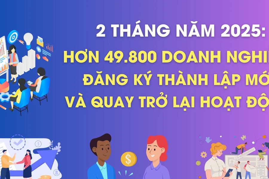 Mỗi tháng có hơn 24,9 nghìn doanh nghiệp thành lập mới và quay trở lại hoạt động