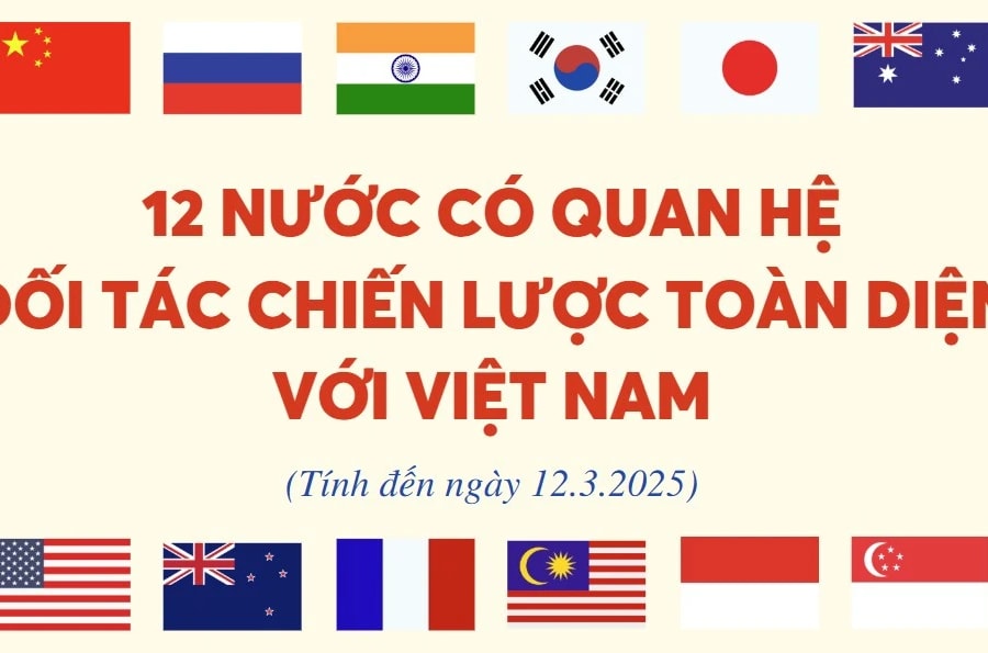 12 nước có quan hệ Đối tác chiến lược toàn diện với Việt Nam 