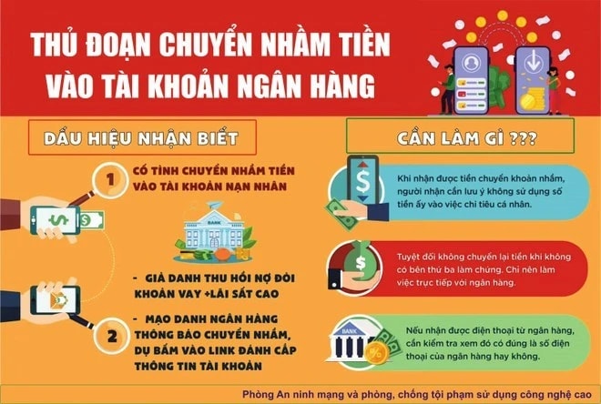 Cảnh báo lừa đảo chuyển nhầm tiền và cách xử lý đúng
