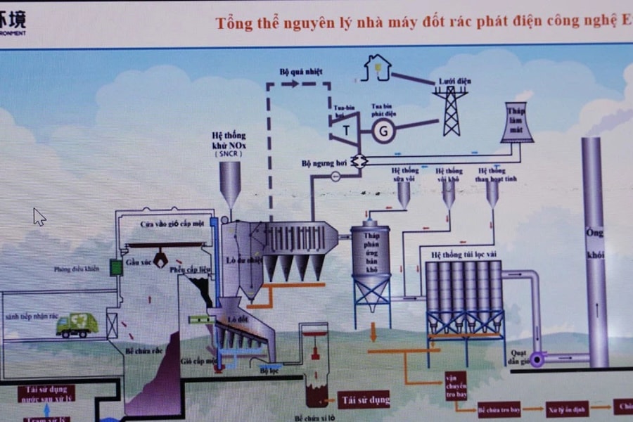 Đề xuất thực hiện Dự án nhà máy đốt rác phát điện tại Quảng Bình