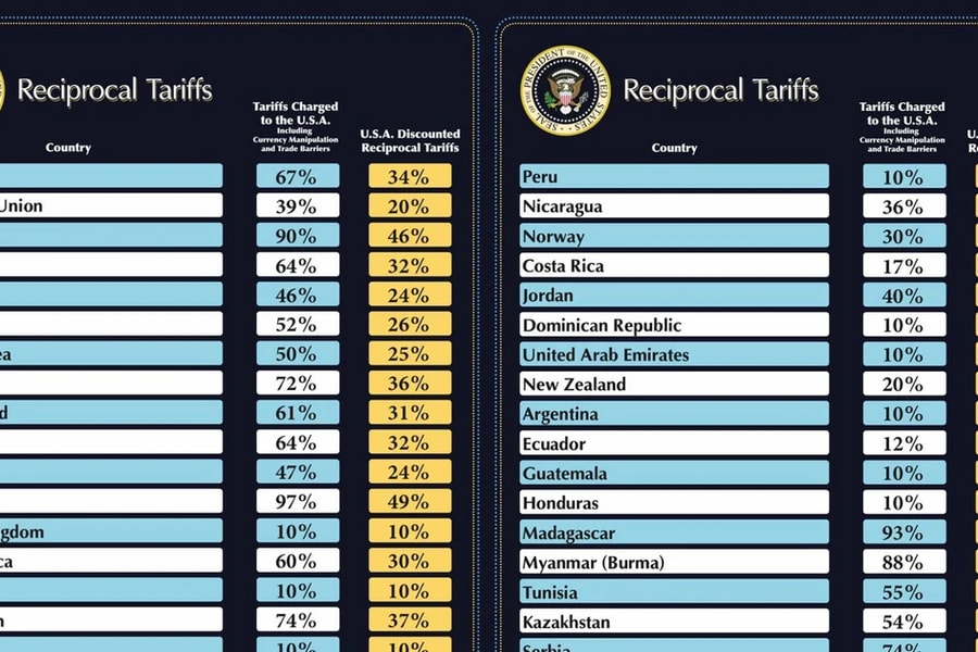 Những điều thắc mắc về thuế đối ứng của Mỹ 