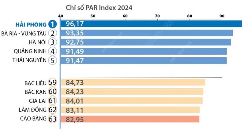  Từ tư duy đột phá đến hành động quyết liệt