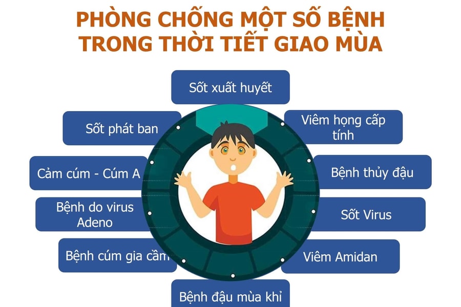 Hà Nội kích hoạt các biện pháp chống dịch mùa hè, tăng tốc tiêm vaccine