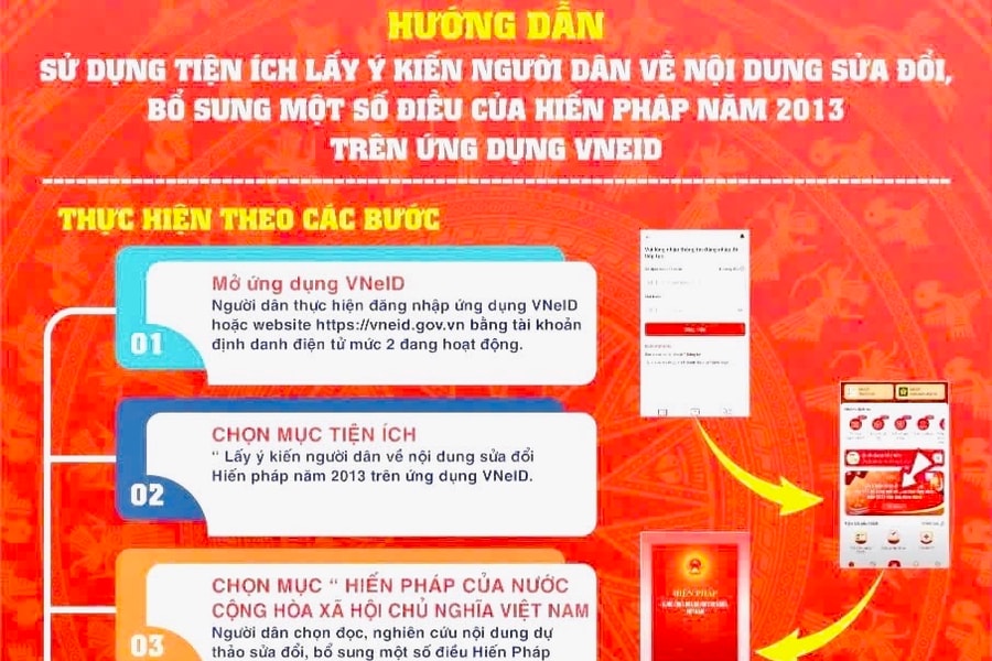 TP. Hồ Chí Minh: Lấy ý kiến Nhân dân về dự thảo sửa đổi Hiến pháp qua VNeID