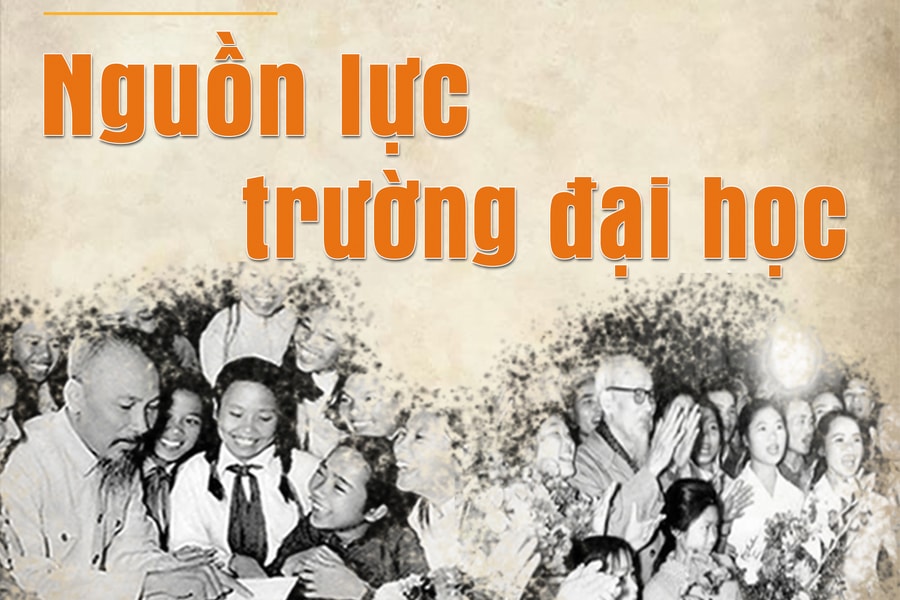 Nguồn lực trường đại học
