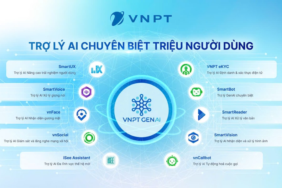 Trợ lý GenAI: “Cánh tay số” giúp thực hiện thủ tục hành chính thuận tiện hơn sau sáp nhập