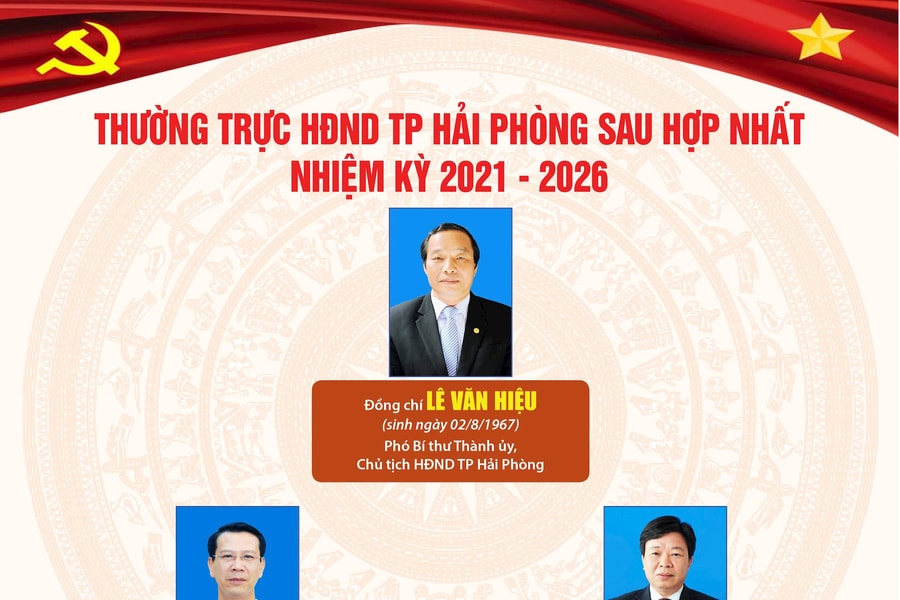 Thường trực Hội đồng Nhân dân TP. Hải Phòng nhiệm kỳ 2021 - 2026