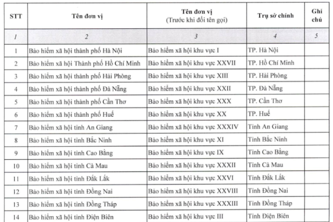 Bảo đảm chất lượng phục vụ, không gián đoạn khi thay đổi tên gọi