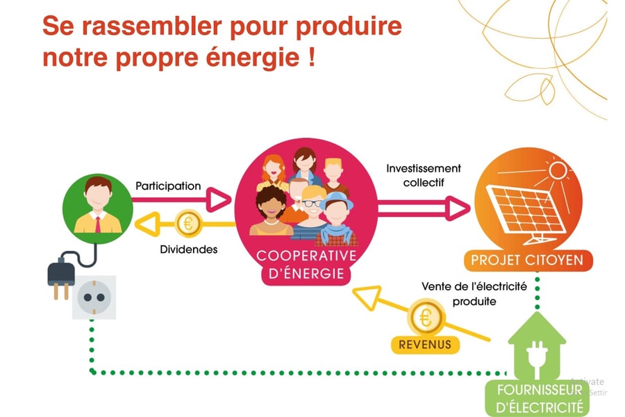 Chia sẻ giá trị - khi chuyển đổi xanh gắn với công bằng xã hội