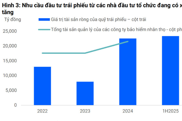 Khai mở dòng vốn dài hạn cho hạ tầng
