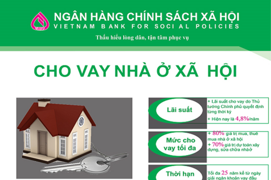 Mức vốn cho vay mua nhà ở xã hội tại Ngân hàng Chính sách xã hội là bao nhiêu?