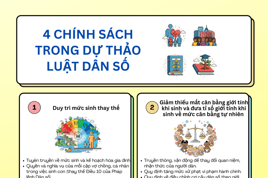 Dự thảo Luật Dân số: Chuyển trọng tâm từ “kế hoạch hóa gia đình” sang “dân số và phát triển”