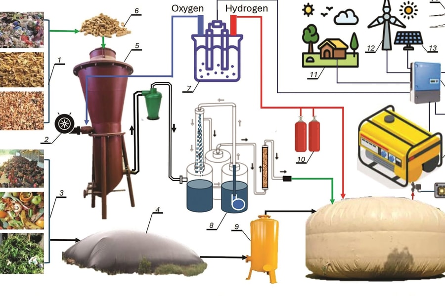 Biến rác thành năng lượng sạch