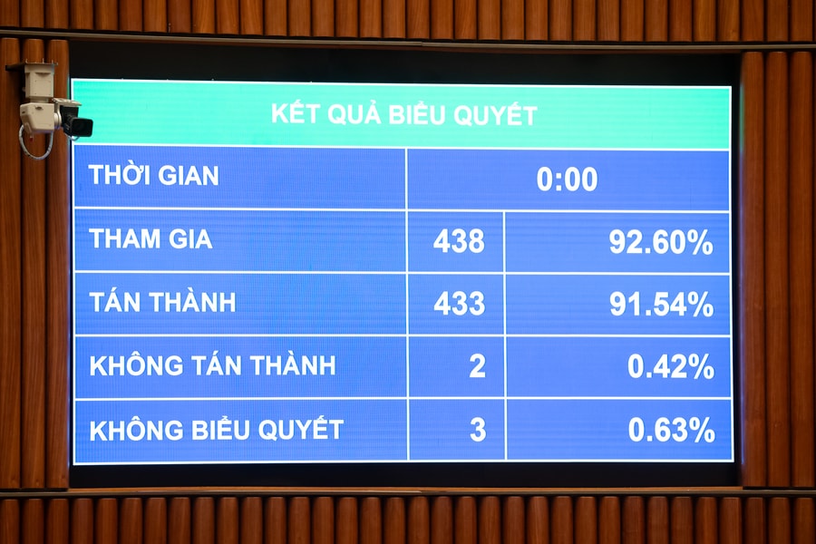 Quốc hội thông qua Nghị quyết về một số cơ chế, chính sách đặc thù nâng cao hiệu quả công tác hội nhập quốc tế