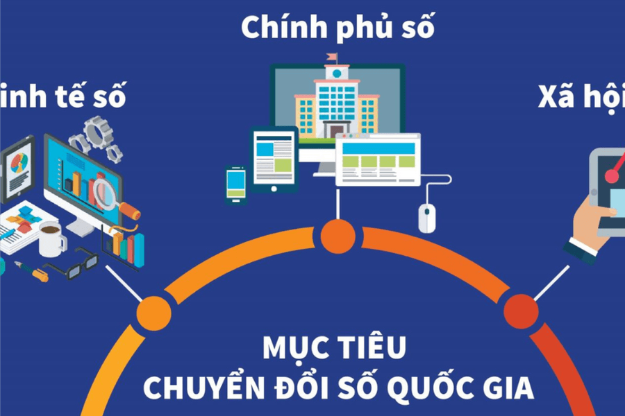 Phê duyệt Chương trình phát triển Chính phủ số
