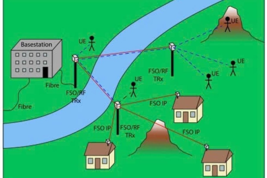 Đưa công nghệ truyền dữ liệu gigabit đến vùng có địa hình phức tạp
