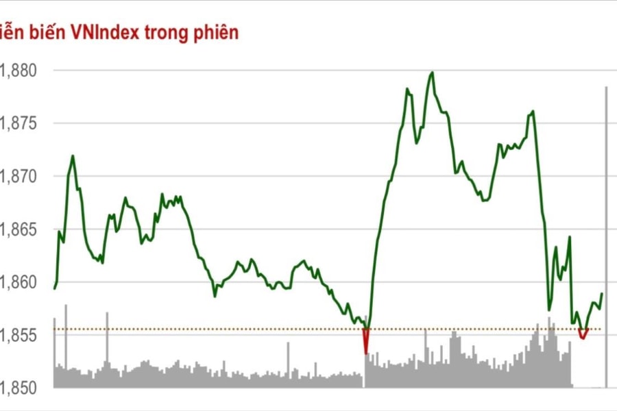Bản tin chứng khoán ngày 9/1/2026: Thị trường "xanh vỏ đỏ lòng", chỉ số tăng nhưng mã giảm chiếm thế thượng phong