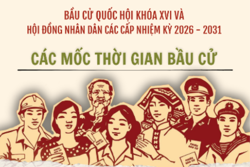 Các mốc thời gian chính trong lịch trình bầu cử sau 15/3