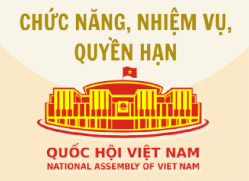 Chức năng, nhiệm vụ, quyền hạn của Quốc hội Việt Nam